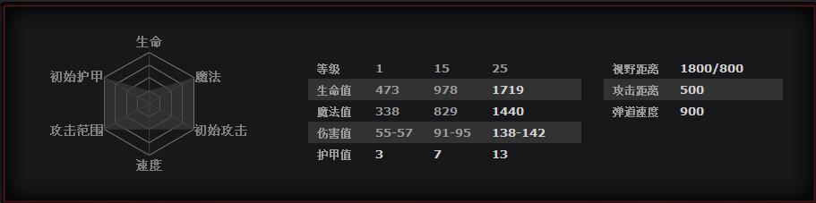 暗影恶魔攻略_DOTA2新手成神之路_暗影恶魔