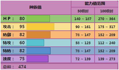 灰尘山技能招式推荐_pokemmo手游灰尘山配招性格特性推荐