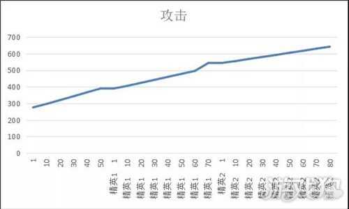 阿米娅攻略_明日方舟阿米娅详细测评阿米娅到底强不强