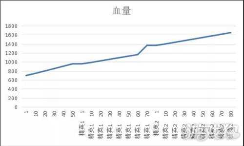 阿米娅攻略_明日方舟阿米娅详细测评阿米娅到底强不强