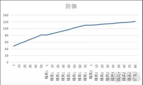 阿米娅攻略_明日方舟阿米娅详细测评阿米娅到底强不强