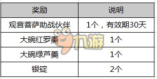 梦幻西游手游新手礼包大全梦幻手游礼包派送