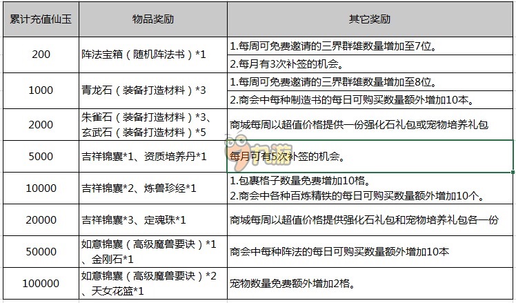 梦幻西游手游新手礼包大全梦幻手游礼包派送