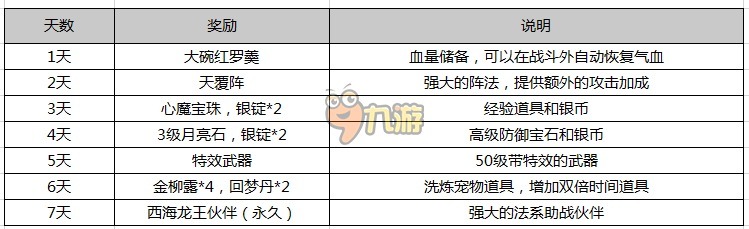 梦幻西游手游新手礼包大全梦幻手游礼包派送