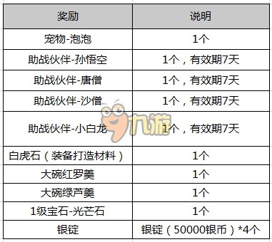 梦幻西游手游新手礼包大全梦幻手游礼包派送