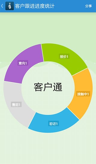 客户通APP