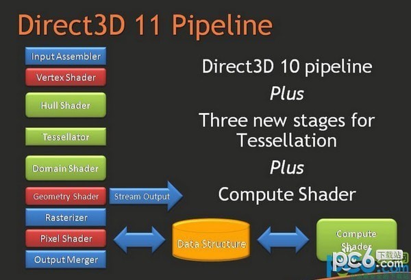 directx 11.0 官方