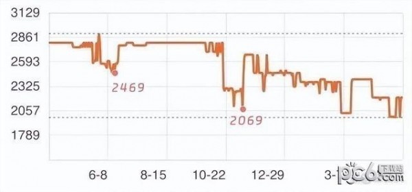 618和双十一哪个优惠力度大 618和双11买手机哪个便宜