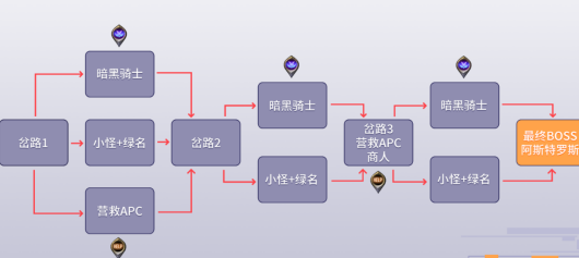 dnf黑鸦之境怎么玩 dnf黑鸦之境怎么打 dnf黑鸦之境副本玩法攻略