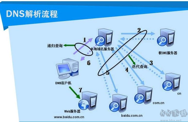 速度最快的DNS服务器,阿里DNS,百度DNS,114DNS