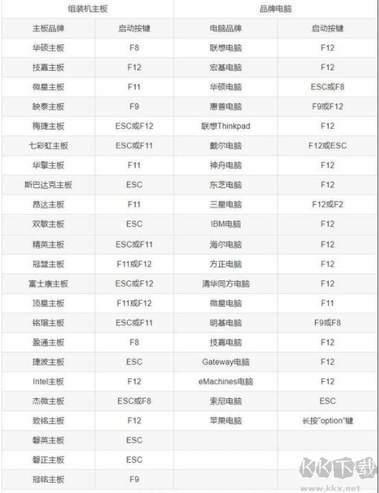 微PE制作U启动盘教程,微PE工具箱使用教程(包括U盘启动)