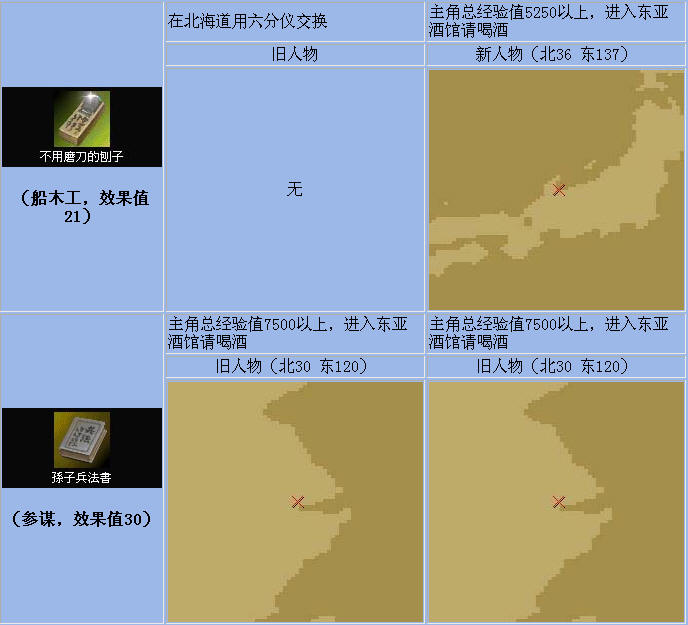 大航海时代4全宝物获得方法一览 全宝物收集方法介绍