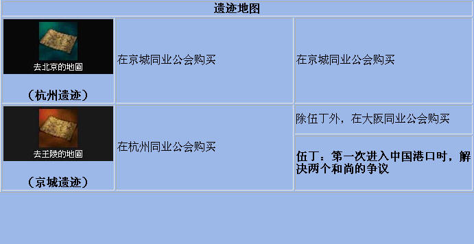 大航海时代4全宝物获得方法一览 全宝物收集方法介绍