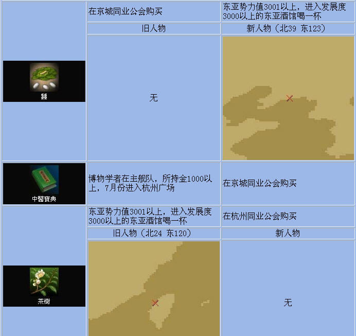 大航海时代4全宝物获得方法一览 全宝物收集方法介绍