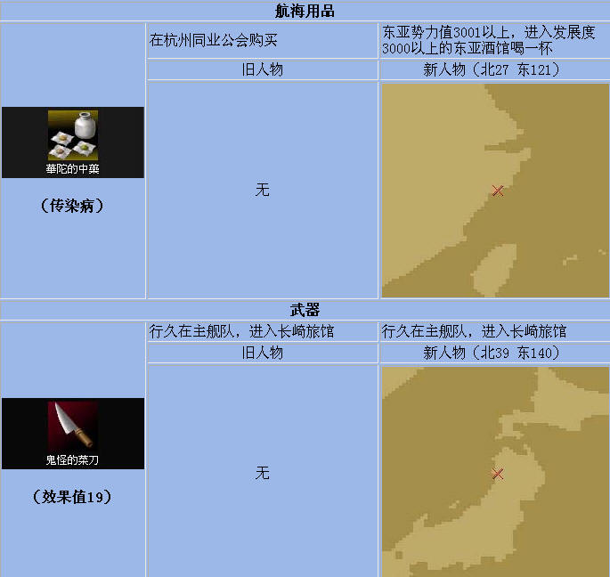 大航海时代4全宝物获得方法一览 全宝物收集方法介绍