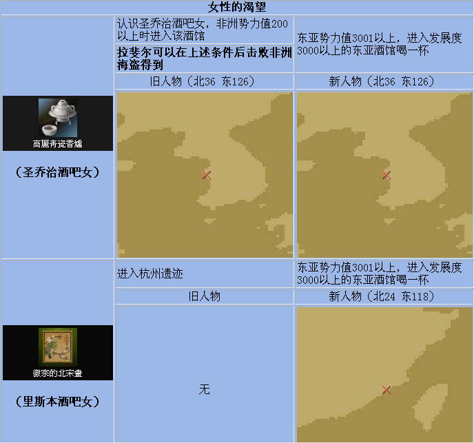 大航海时代4全宝物获得方法一览 全宝物收集方法介绍