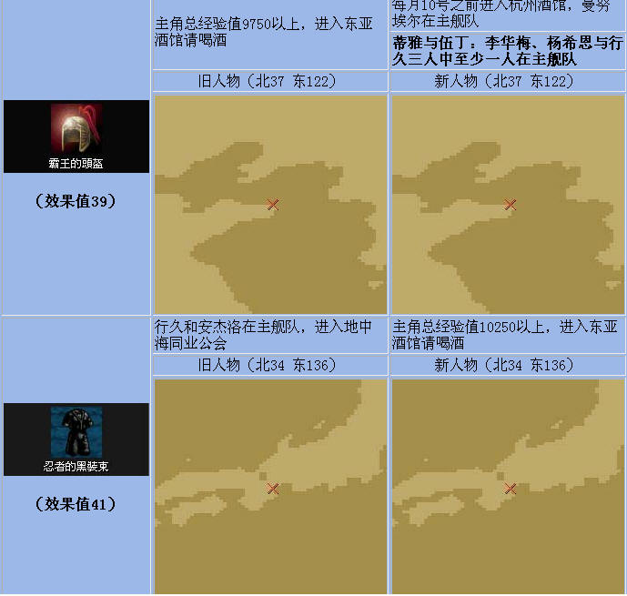 大航海时代4全宝物获得方法一览 全宝物收集方法介绍