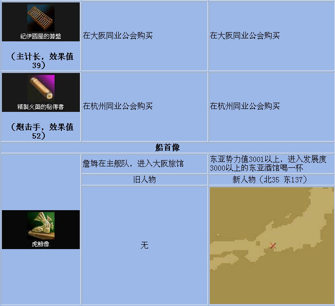 大航海时代4全宝物获得方法一览 全宝物收集方法介绍