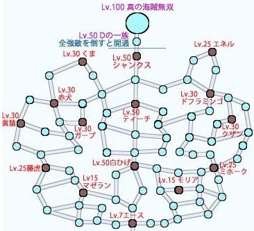 海贼无双3梦幻模式怎么玩 海贼无双3梦幻攻略以及地图一览