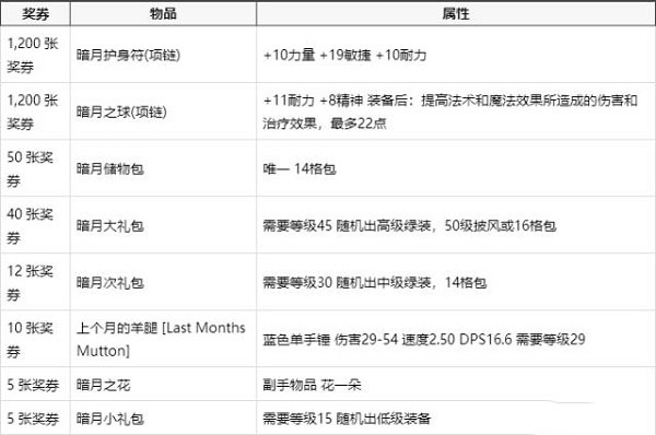 暗月马戏团奖券获得攻略_魔兽世界怀旧服暗月马戏团奖券可兑换什么?(暗月马戏团奖券兑换)