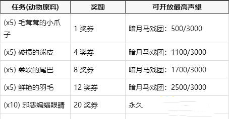 暗月马戏团奖券获得攻略_魔兽世界怀旧服暗月马戏团奖券可兑换什么?(暗月马戏团奖券兑换)