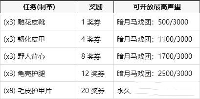 暗月马戏团奖券获得攻略_魔兽世界怀旧服暗月马戏团奖券可兑换什么?(暗月马戏团奖券兑换)