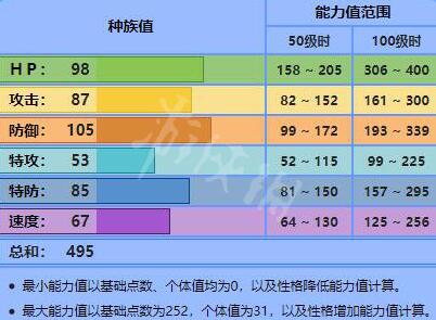 钢铠鸦配招思路分析_宝可梦剑盾钢铠鸦性格选什么?(钢铠鸦)