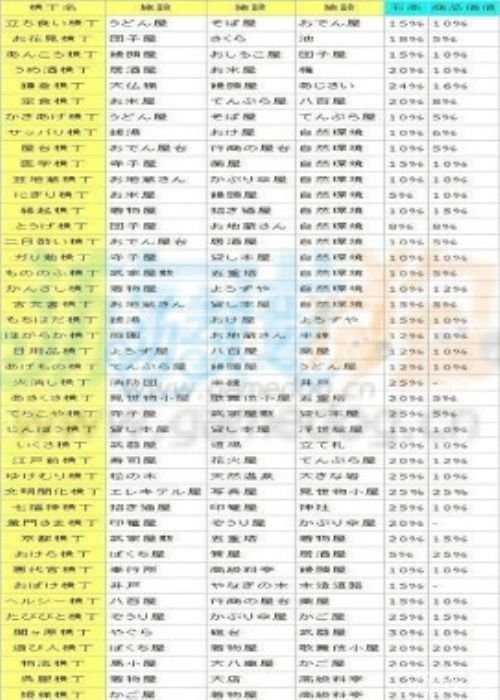 大江户之城攻略_大江户之城攻略横丁表及建筑技巧教学