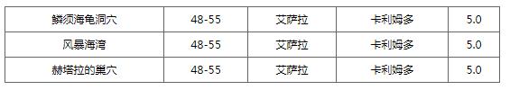 新鲜的大鱼食谱配方获得方法_魔兽世界怀旧服新鲜的大鱼在哪刷?(新鲜的大鱼)