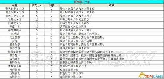 苏菲的炼金工房攻略_苏菲的炼金工房全配方合成表汇总