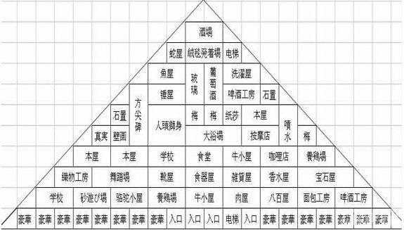 开拓金字塔王国攻略_开拓金字塔王国布局攻略详解