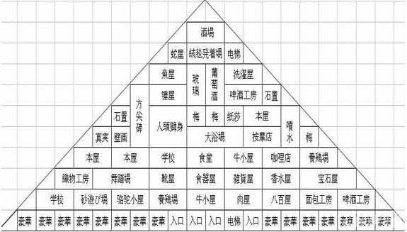 开拓金字塔王国攻略_开拓金字塔王国布局攻略详解