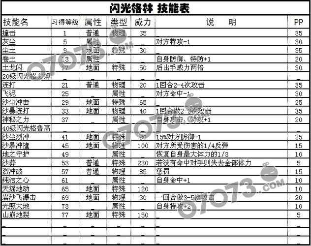 赛尔号格林攻略_赛尔号手游格林精灵技能属性图鉴