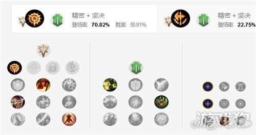 鳄鱼天赋攻略_lol10.15上单鳄鱼天赋出装上单鳄鱼玩法介绍