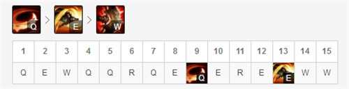 鳄鱼天赋攻略_lol10.15上单鳄鱼天赋出装上单鳄鱼玩法介绍