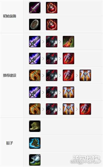 鳄鱼天赋攻略_lol10.15上单鳄鱼天赋出装上单鳄鱼玩法介绍