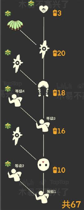 集结季国服时间_光遇集结季兑换列表一览_光遇集结季