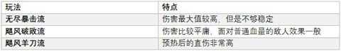 lol飓风攻略_英雄联盟羊刀飓风流韦鲁斯数据及实际运用