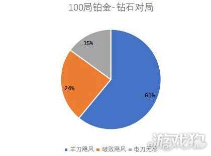 lol飓风攻略_英雄联盟羊刀飓风流韦鲁斯数据及实际运用