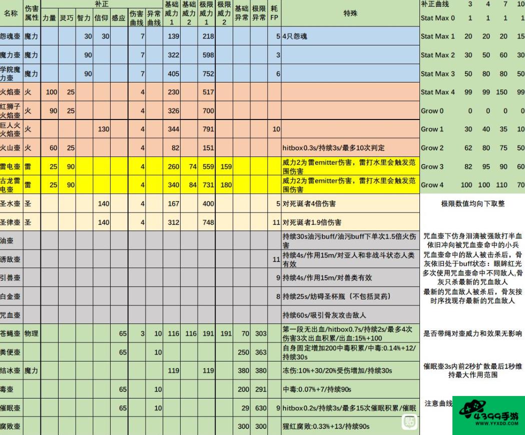 辐射3流程步骤攻略_辐射3详细攻略