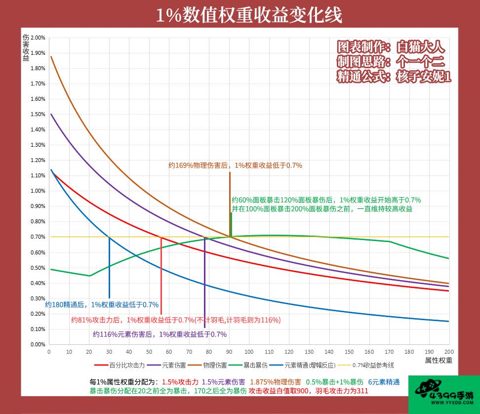 辐射3流程步骤攻略_辐射3详细攻略