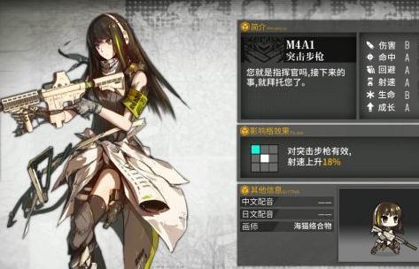 少女前线枪支M4A1实用性详细点评