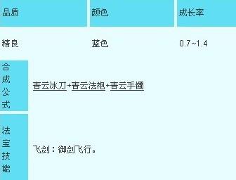 青云剑属性和御剑飞行方法_造梦西游3青云剑获得与合成