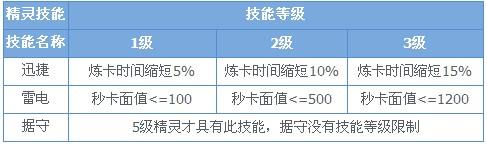 QQ魔法卡片精灵技能/培养/升级全攻略