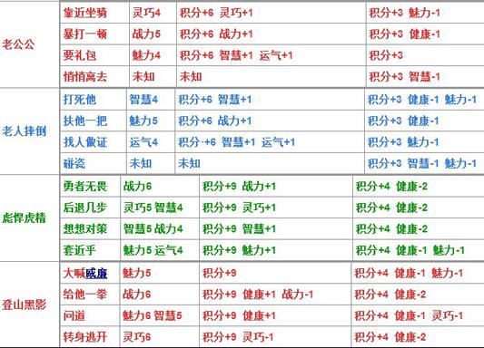 造梦西游4生存大冒险答案，造梦西游4生存大冒险题库大全