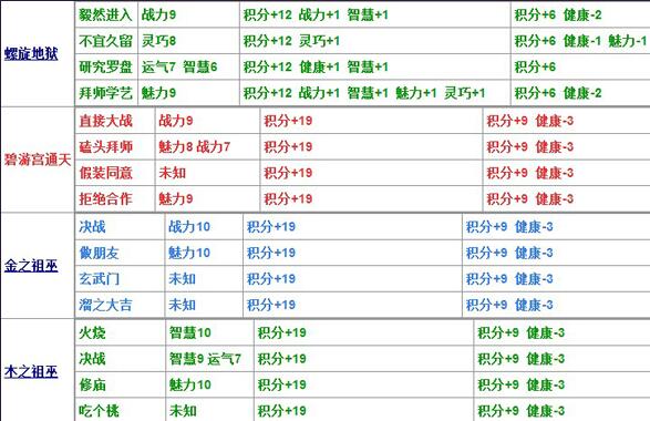 造梦西游4生存大冒险答案，造梦西游4生存大冒险题库大全