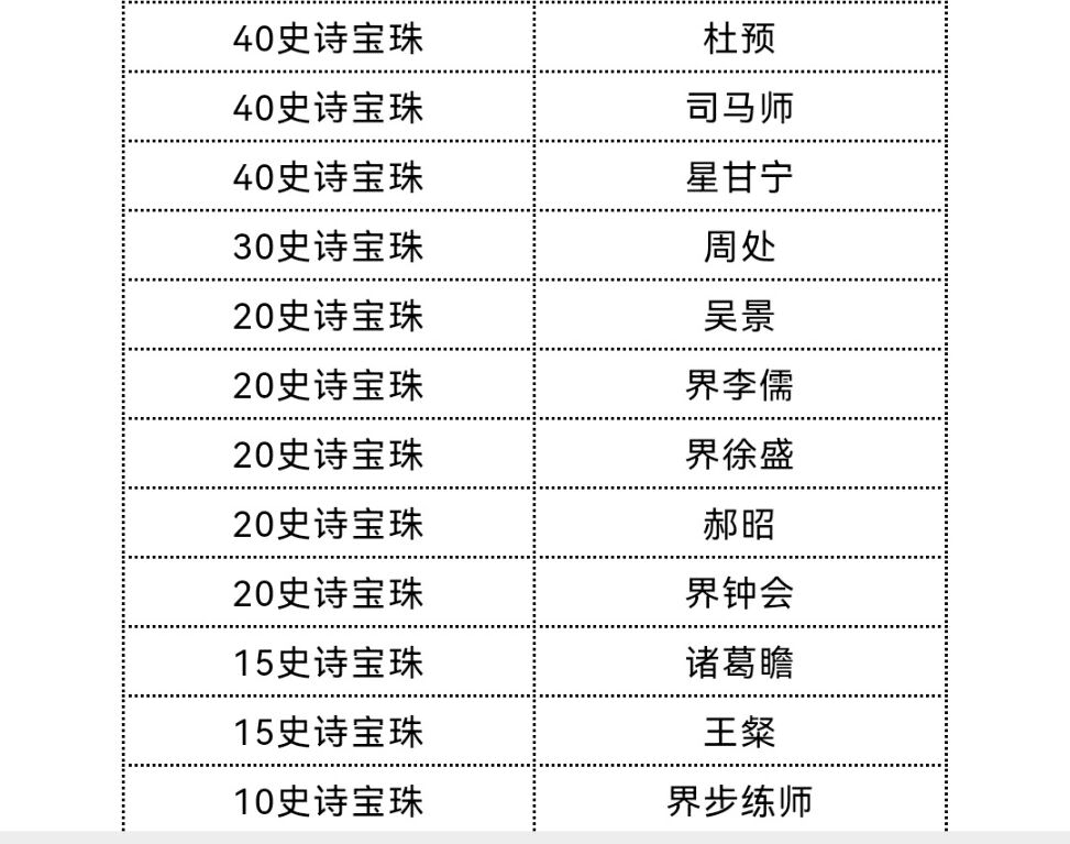 三国杀史诗宝珠武将哪个最值得兑换？三国杀移动版史诗宝珠兑换表