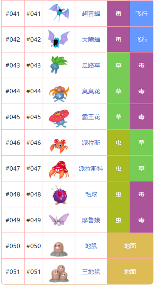 神奇宝贝图鉴大全 全精灵名字一览