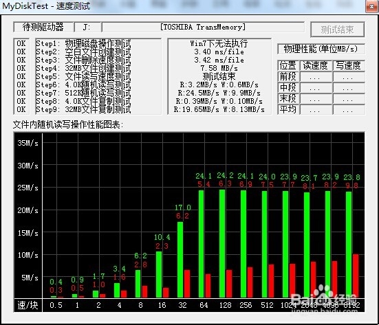 MyDiskTest(U盘扩容检测工具)v4.0官方最新版