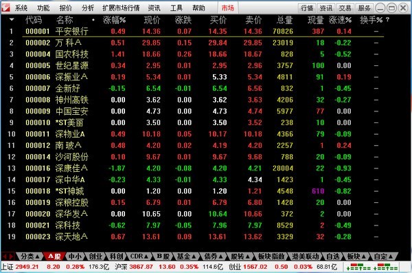 通达信金融终端破解版v7.52破解版